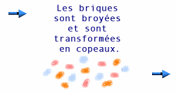 Traitement des briques
