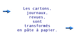 Traitement des cartons et journaux